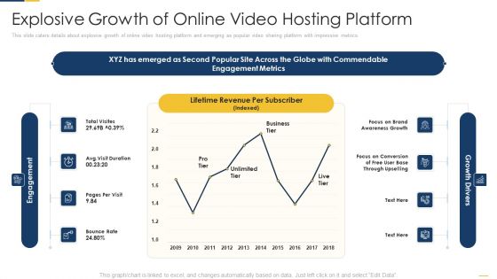 Explosive Growth Of Online Video Hosting Platform Inspiration PDF