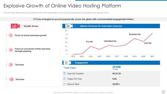 Explosive Growth Of Online Video Hosting Platform Mockup PDF