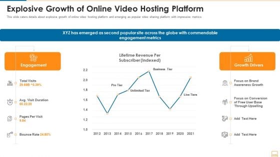 Explosive Growth Of Online Video Hosting Platform Ppt Summary Visuals PDF