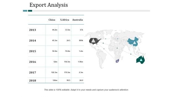 Export Analysis Ppt PowerPoint Presentation Infographics Format Ideas Export Analysis Ppt PowerPoint Presentation Infographics Format Ideas