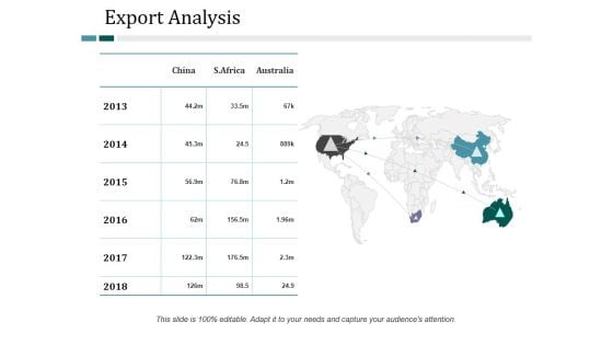 Export Analysis Ppt PowerPoint Presentation Infographics Format Ideas