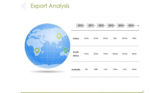 Export Analysis Ppt PowerPoint Presentation Outline Inspiration