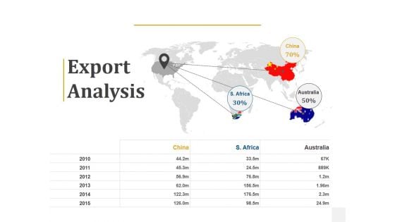 Export Analysis Ppt PowerPoint Presentation Outline Structure