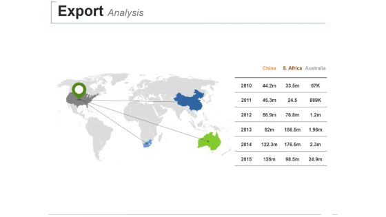 Export Analysis Ppt PowerPoint Presentation Professional Example File