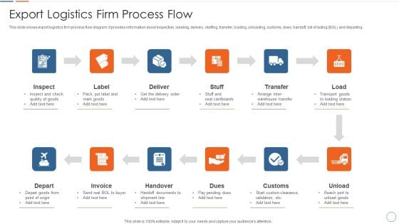 Export Logistics Firm Process Flow Guidelines PDF