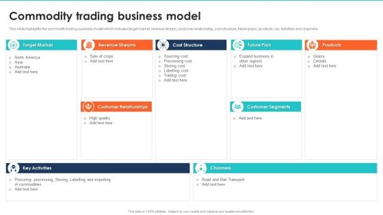 Export Management Company Profile Commodity Trading Business Model Topics PDF