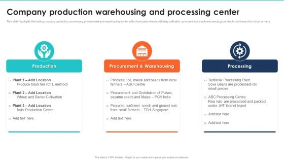 Export Management Company Profile Company Production Warehousing And Processing Center Topics PDF