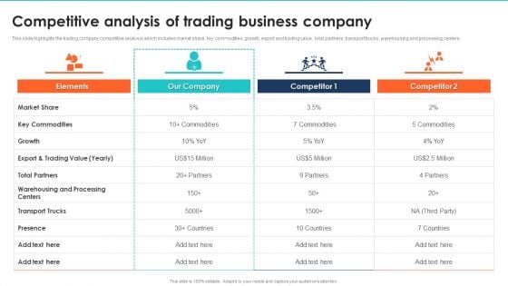 Export Management Company Profile Competitive Analysis Of Trading Business Company Portrait PDF