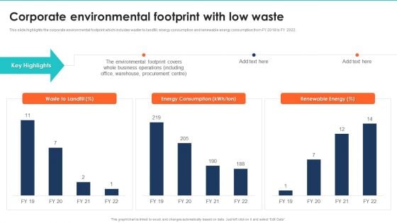 Export Management Company Profile Corporate Environmental Footprint With Low Waste Elements PDF