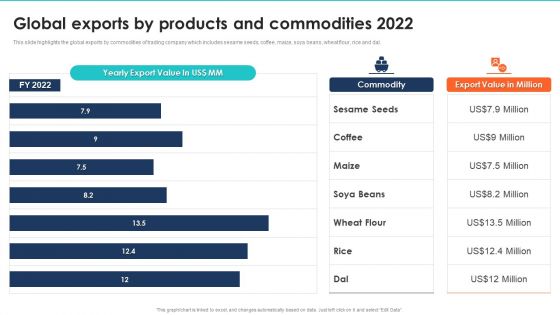 Export Management Company Profile Global Exports By Products And Commodities 2022 Icons PDF