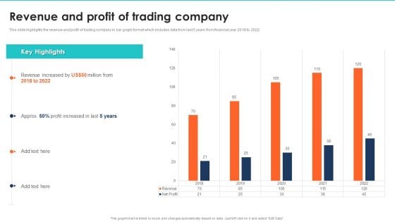 Export Management Company Profile Revenue And Profit Of Trading Company Icons PDF