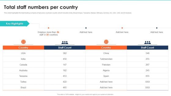 Export Management Company Profile Total Staff Numbers Per Country Ideas PDF