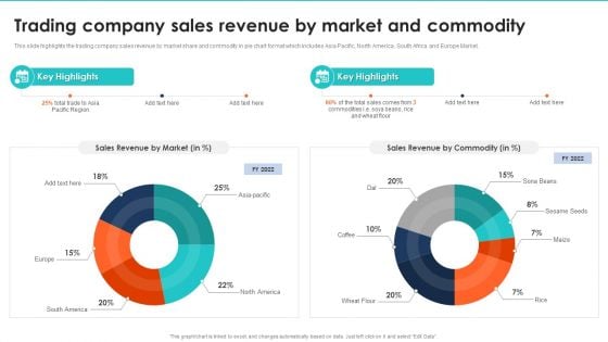 Export Management Company Profile Trading Company Sales Revenue By Market And Commodity Background PDF