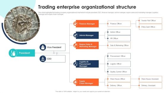 Export Management Company Profile Trading Enterprise Organizational Structure Mockup PDF