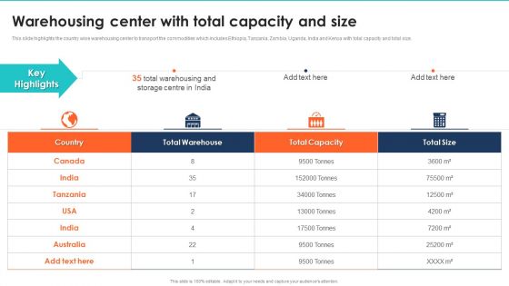 Export Management Company Profile Warehousing Center With Total Capacity And Size Infographics PDF