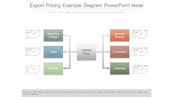 Export Pricing Example Diagram Powerpoint Ideas