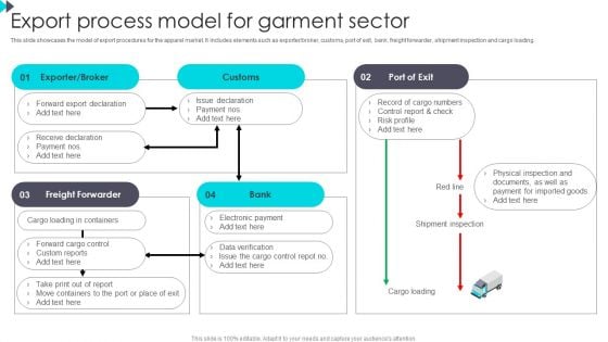 Export Process Model For Garment Sector Background PDF