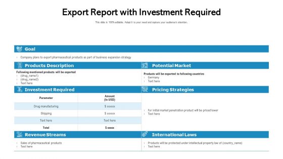 Export Report With Investment Required Ppt PowerPoint Presentation Show Format Ideas PDF
