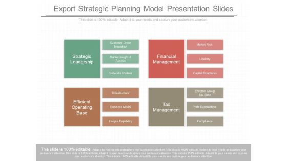 Export Strategic Planning Model Presentation Slides