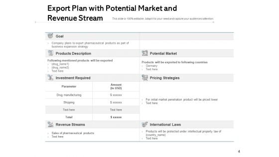 Export Strategy Process Market Ppt PowerPoint Presentation Complete Deck