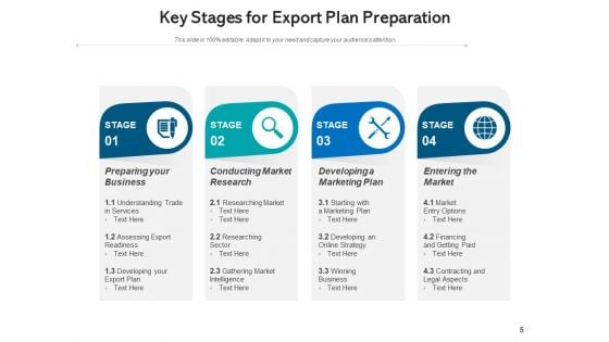 Export Strategy Process Market Ppt PowerPoint Presentation Complete Deck