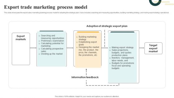 Export Trade Marketing Process Model Information PDF