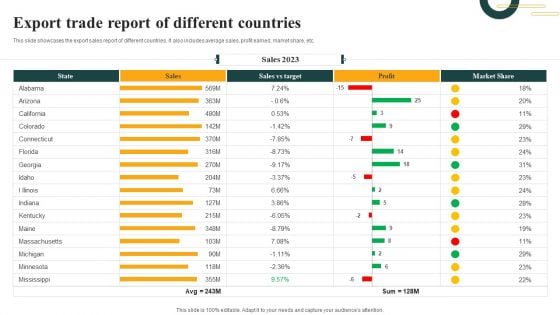 Export Trade Report Of Different Countries Infographics PDF