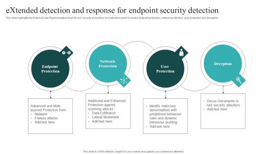 Extended Detection And Response For Endpoint Security Detection Themes PDF