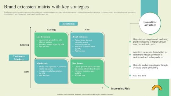 Extending Brand To Introduce New Commodities And Offerings Brand Extension Matrix With Key Strategies Brochure PDF