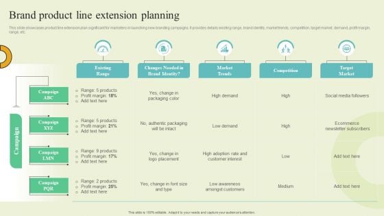 Extending Brand To Introduce New Commodities And Offerings Brand Product Line Extension Planning Mockup PDF