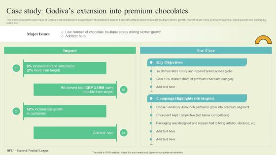 Extending Brand To Introduce New Commodities And Offerings Case Study Godivas Extension Background PDF