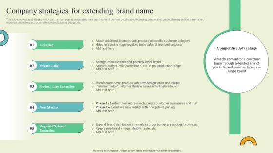 Extending Brand To Introduce New Commodities And Offerings Company Strategies Extending Graphics PDF Extending Brand To Introduce New Commodities And Offerings Company Strategies Extending Graphics PDF