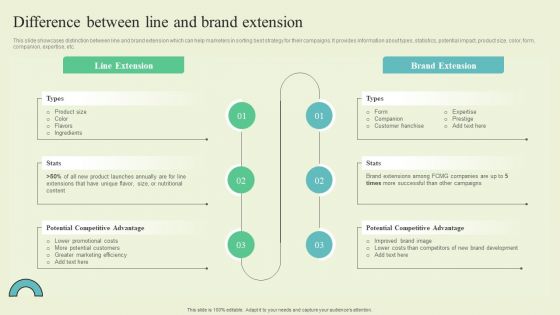 Extending Brand To Introduce New Commodities And Offerings Difference Between Line And Brand Structure PDF