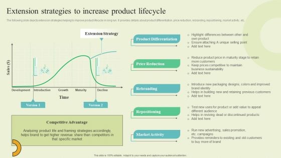 Extending Brand To Introduce New Commodities And Offerings Extension Strategies To Increase Product Guidelines PDF