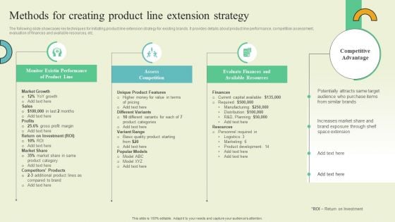 Extending Brand To Introduce New Commodities And Offerings Methods For Creating Product Line Extension Introduction PDF