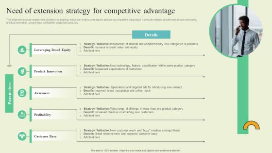 Extending Brand To Introduce New Commodities And Offerings Need Of Extension Strategy For Competitive Diagrams PDF