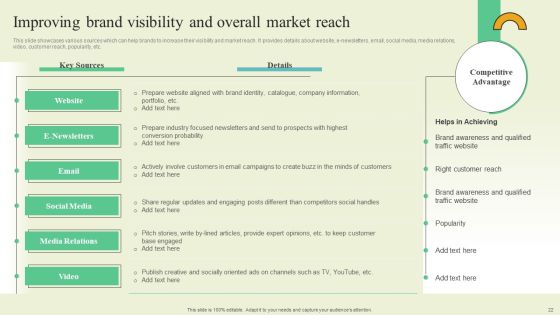 Extending Brand To Introduce New Commodities And Offerings Ppt PowerPoint Presentation Complete Deck With Slides Slide22