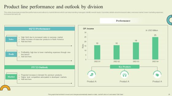 Extending Brand To Introduce New Commodities And Offerings Ppt PowerPoint Presentation Complete Deck With Slides Slide28