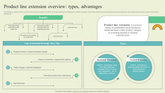 Extending Brand To Introduce New Commodities And Offerings Product Line Extension Overview Types Structure PDF