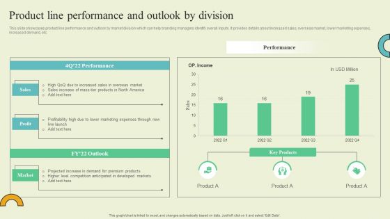 Extending Brand To Introduce New Commodities And Offerings Product Line Performance And Outlook Rules PDF