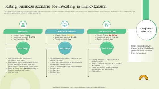 Extending Brand To Introduce New Commodities And Offerings Testing Business Scenario Investing Information PDF