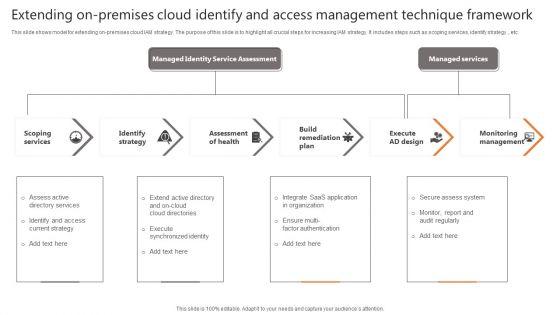 Extending On-Premises Cloud Identify And Access Management Technique Framework Formats PDF
