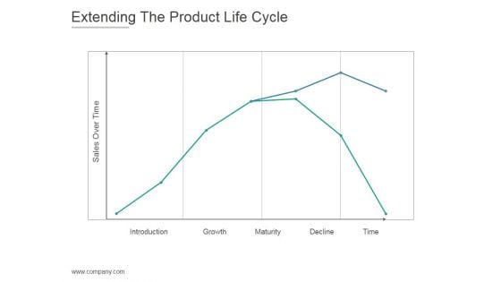 Extending The Product Life Cycle Ppt PowerPoint Presentation Visuals