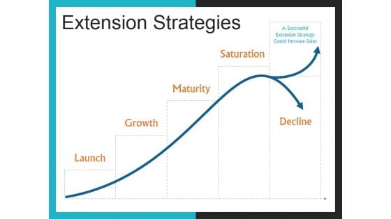 Extension Strategies Ppt PowerPoint Presentation Deck