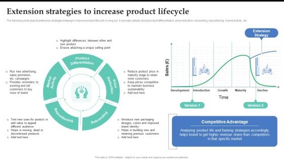 Extension Strategies To Increase Product Lifecycle Brand Expansion Strategy Execution Download PDF Extension Strategies To Increase Product Lifecycle Brand Expansion Strategy Execution Download PDF