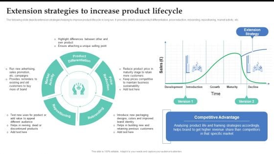 Extension Strategies To Increase Product Lifecycle Brand Expansion Strategy Execution Download PDF