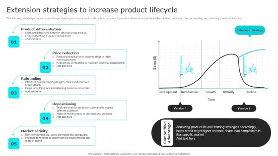 Extension Strategies To Increase Product Lifecycle Nike Brand Expansion Themes PDF