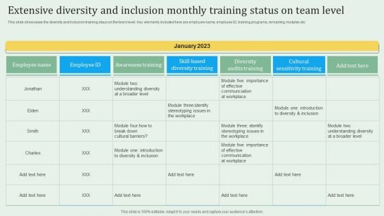 Extensive Diversity And Inclusion Monthly Training Status On Team Level Guidelines PDF