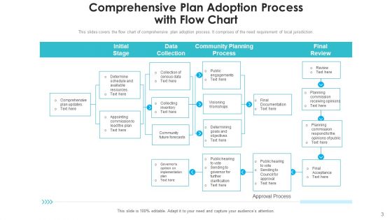 Extensive Groundwork Adoption Implementation Ppt PowerPoint Presentation Complete Deck With Slides