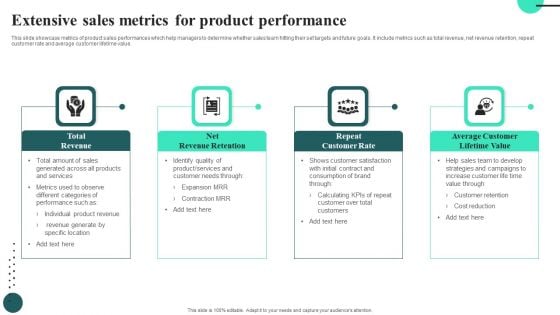 Extensive Sales Metrics For Product Performance Summary PDF